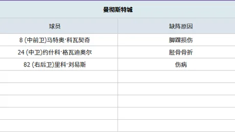 【内部独家】利物浦高层盛赞：斯洛特多才多艺，全能领袖彰显非凡风采！